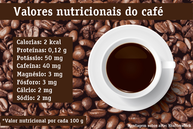 Os principais benefícios do café